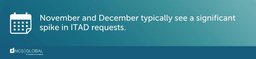November & December See Major Spike in ITAD Requests (NCS Global)