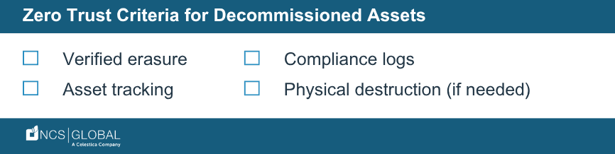 Zero Trust Criteria for Decommissioned Assets Checklist (NCS Global)